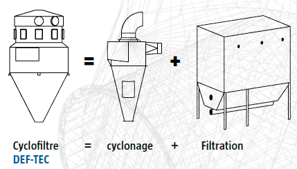 Dessin cyclofiltre