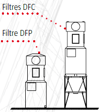 Dfp dfc